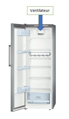 Pourquoi Mon Refrigerateur A Froid Statique Fait Du Bruit